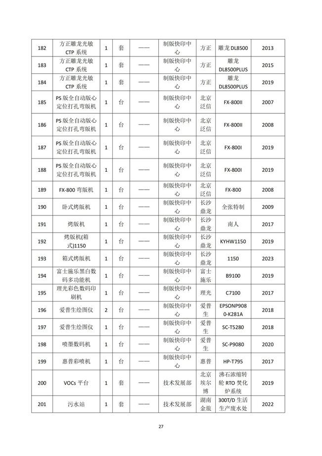 湖南天聞新華印務有限公司溫室氣體核查報告(2)_31