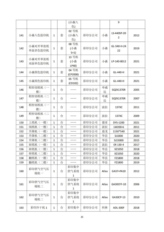 湖南天聞新華印務有限公司溫室氣體核查報告(2)_29