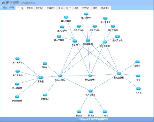 智慧校園網絡監(jiān)控運維管理實戰(zhàn)經驗
