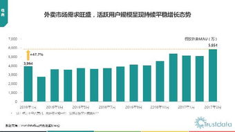 2017年Q1中國移動互聯(lián)網行業(yè)發(fā)展分析報告