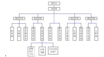 北京東方恒視科技有限公司與中貿網 專業(yè)的北京網絡技術服務提供商