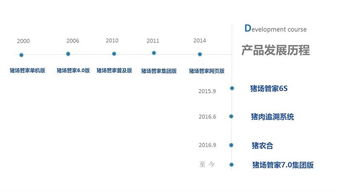 中國生豬預警網(wǎng) 數(shù)字化助力生豬產業(yè)穩(wěn)健發(fā)展