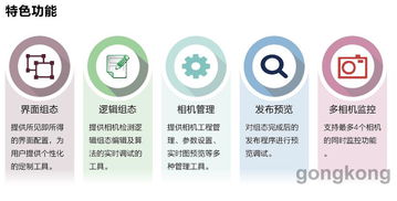 廈門麥克瑪視電子 Micromatch視覺軟件3.0 賦能北京網(wǎng)絡(luò)技術(shù)服務(wù)升級